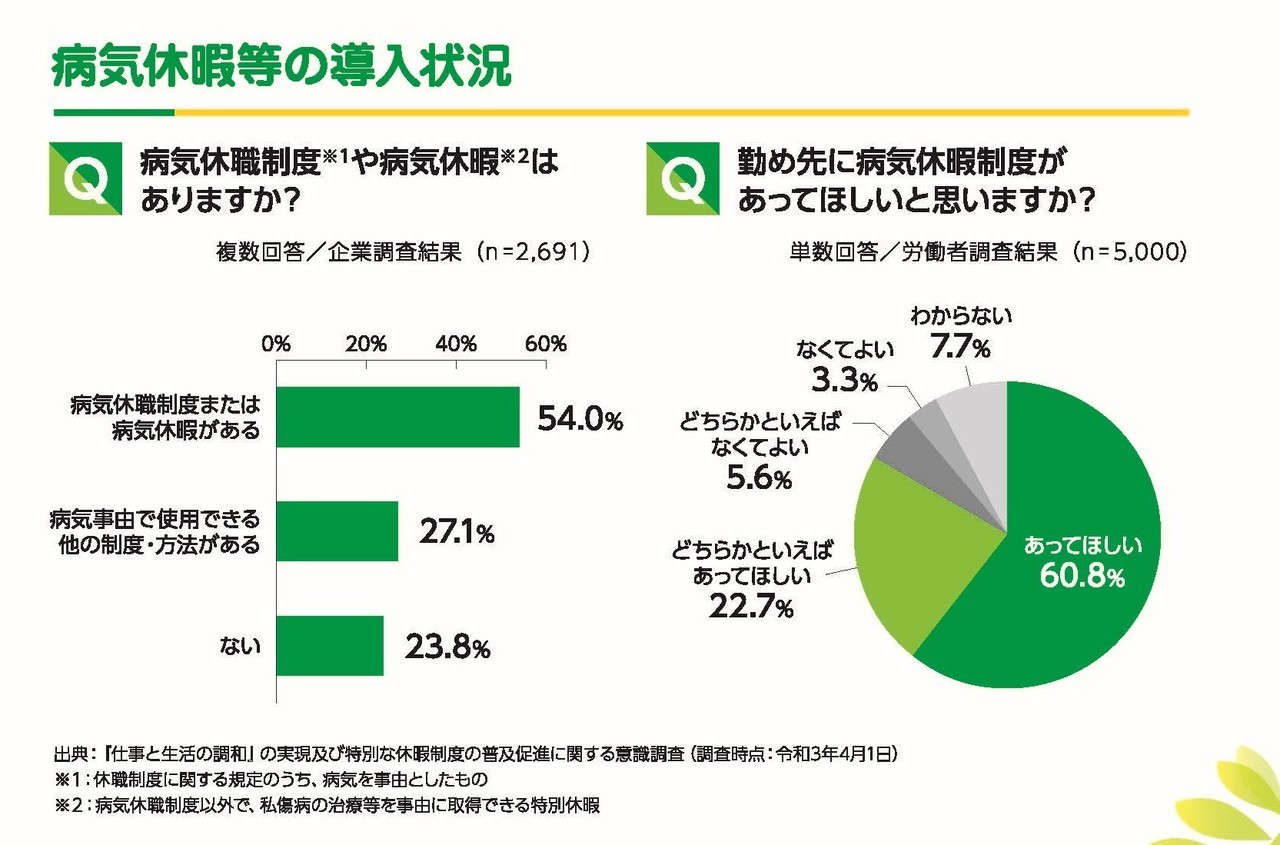 特定 病気 休暇 と は